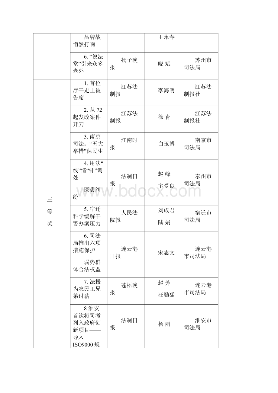 第十七届江苏法制好新闻 获奖作品Word文件下载.docx_第2页