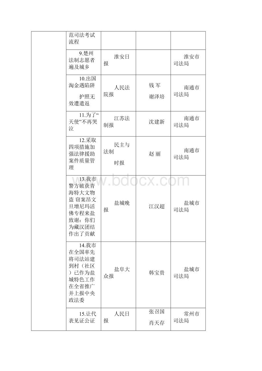 第十七届江苏法制好新闻 获奖作品Word文件下载.docx_第3页