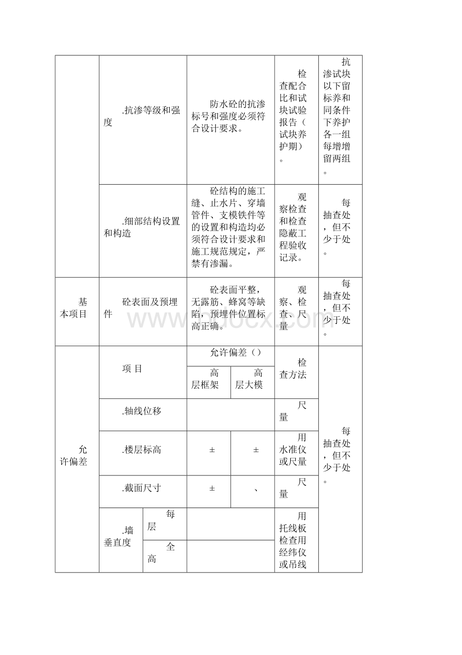 防水工程监理实施细则.docx_第3页