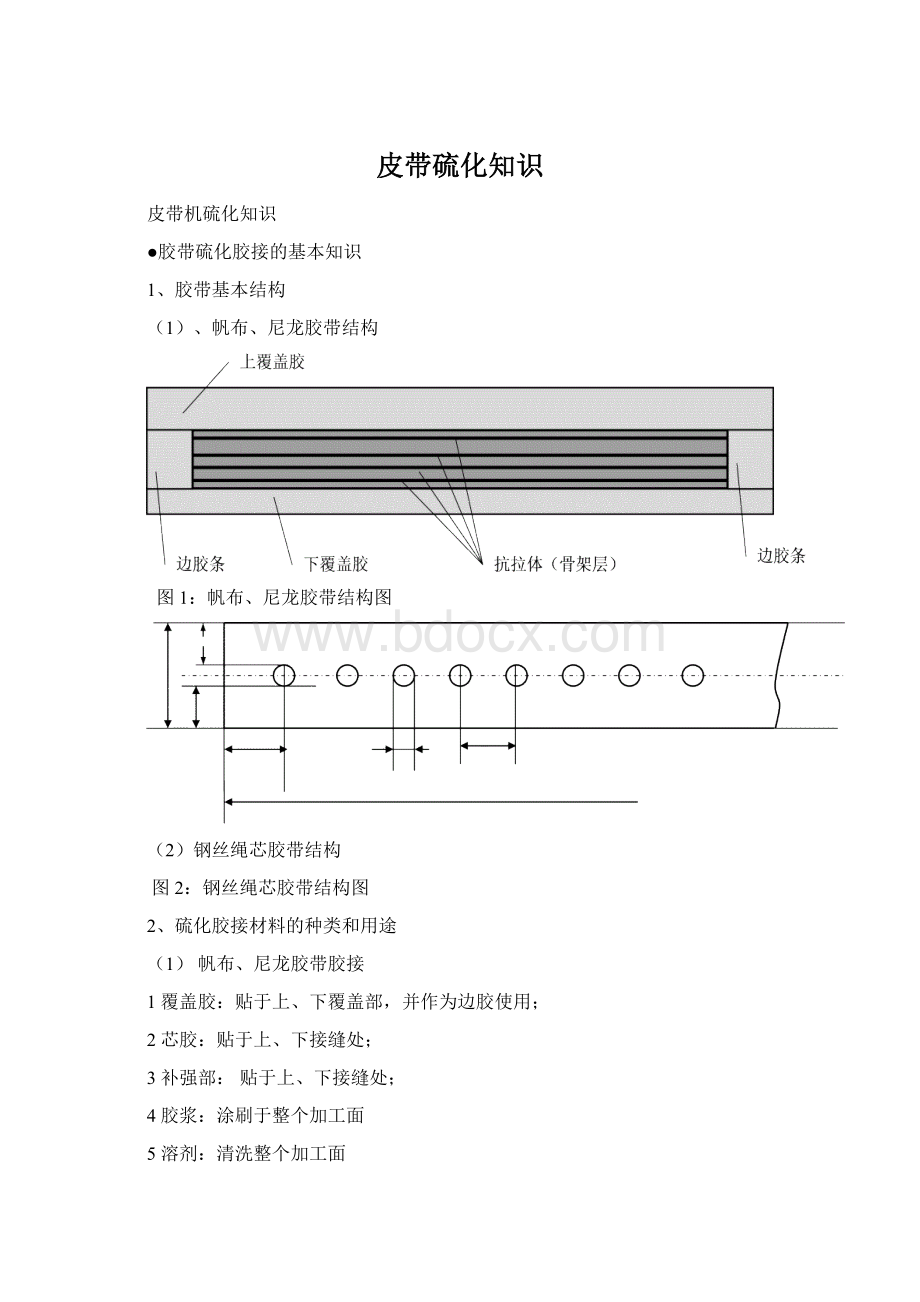 皮带硫化知识.docx_第1页