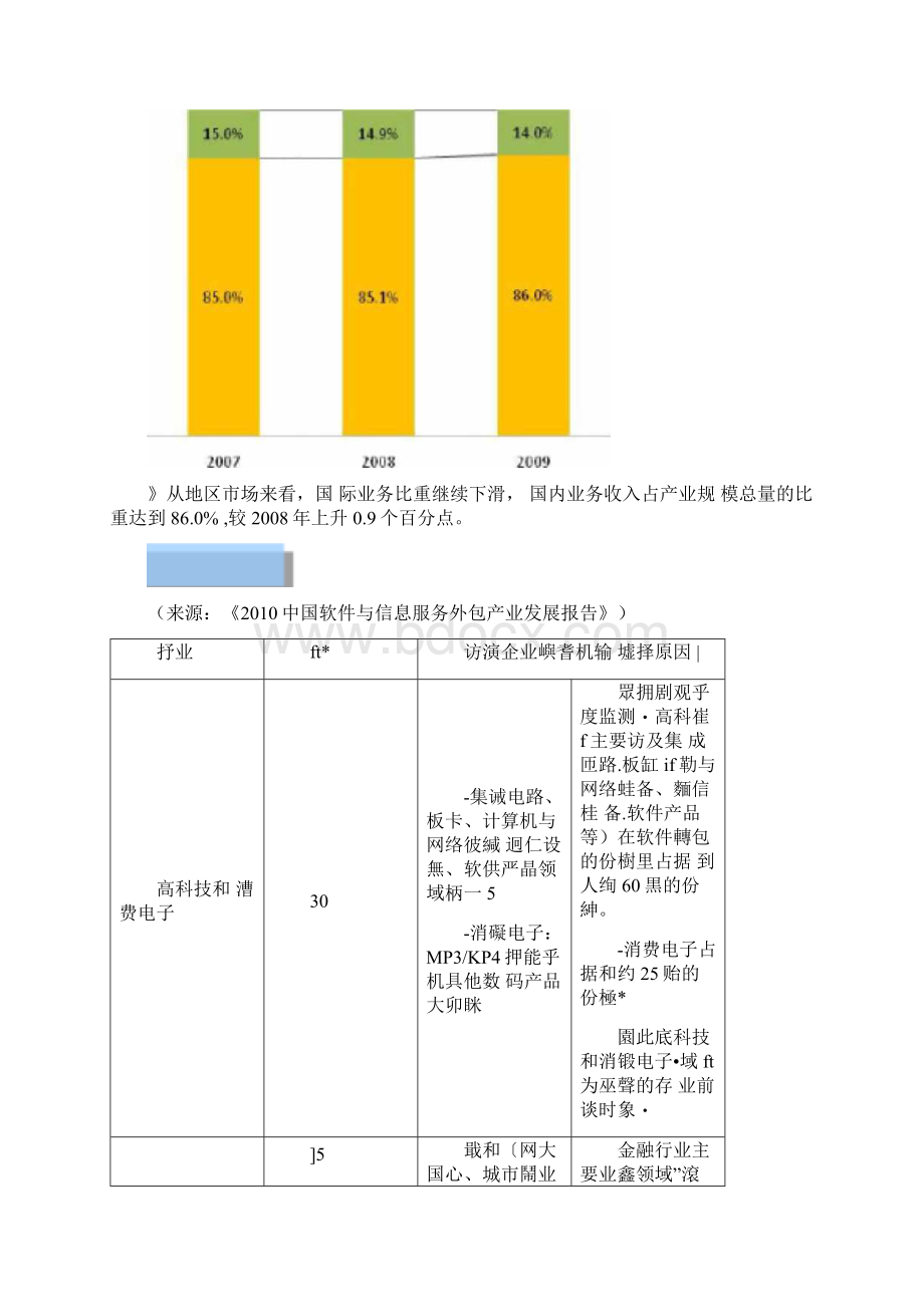 软件外包商业计划书文档格式.docx_第3页