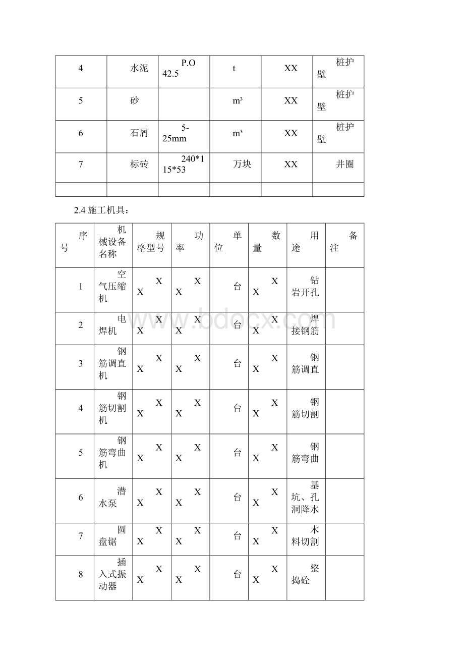 人工挖孔桩施工技术交底.docx_第2页