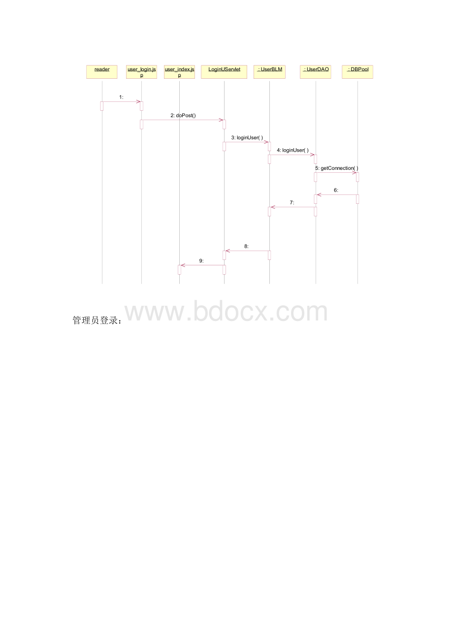 图书管理系统用例图时序图类图功能模块图Word格式文档下载.docx_第2页