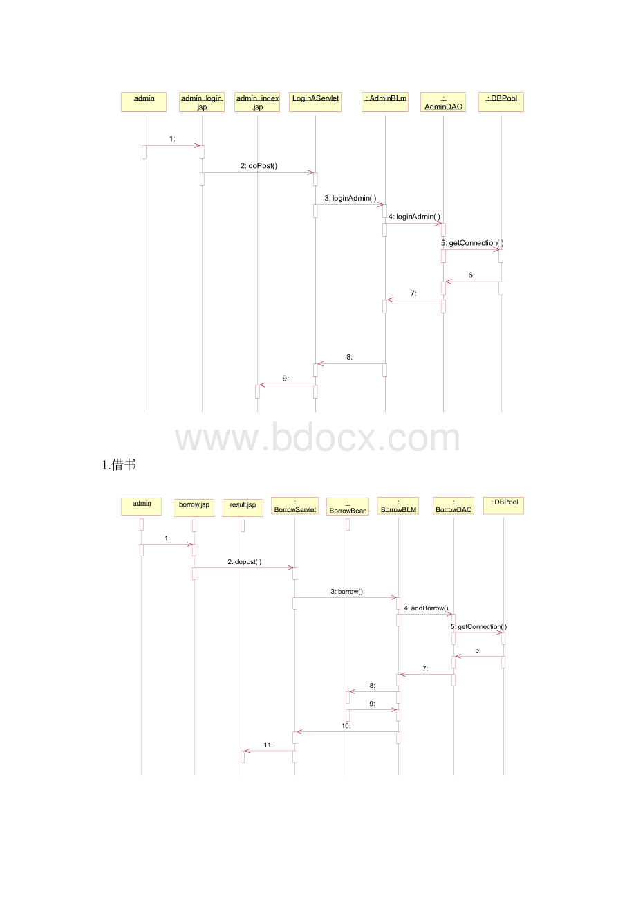 图书管理系统用例图时序图类图功能模块图Word格式文档下载.docx_第3页