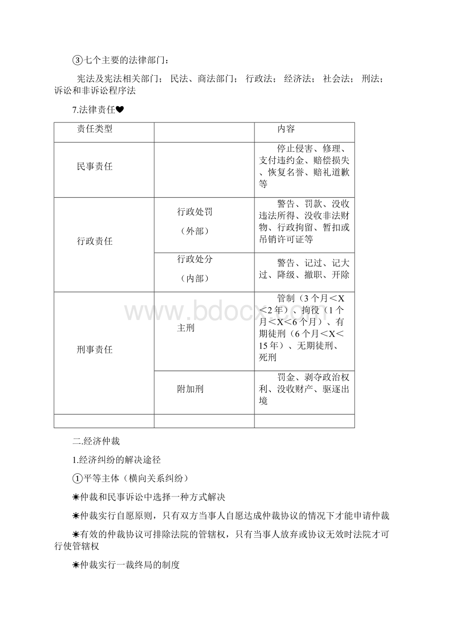 会计初级《经济法基础》第一章《总论》主要知识点汇总Word文档下载推荐.docx_第3页