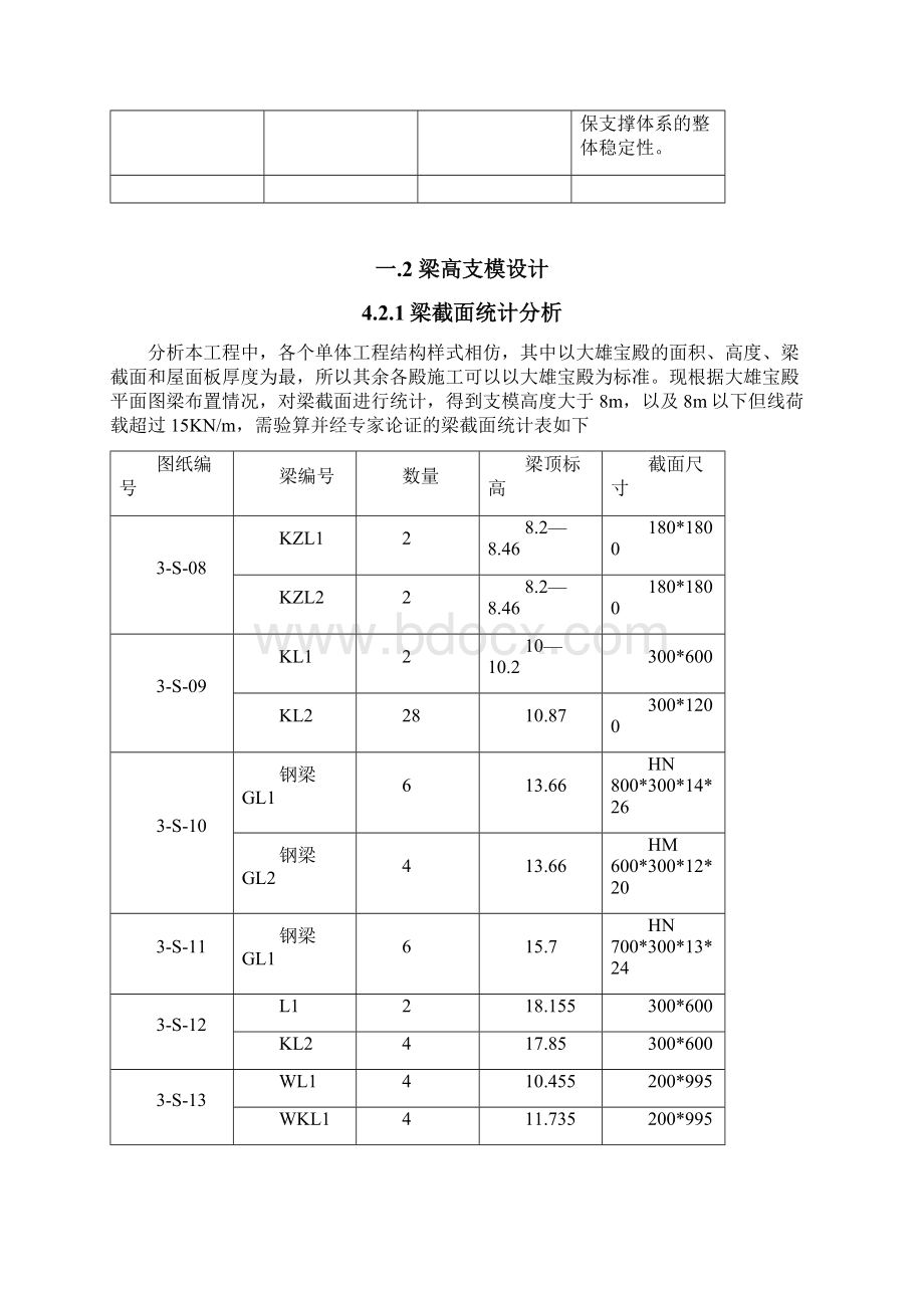 高支模工程施工工艺技术及检查验收方案Word文件下载.docx_第3页