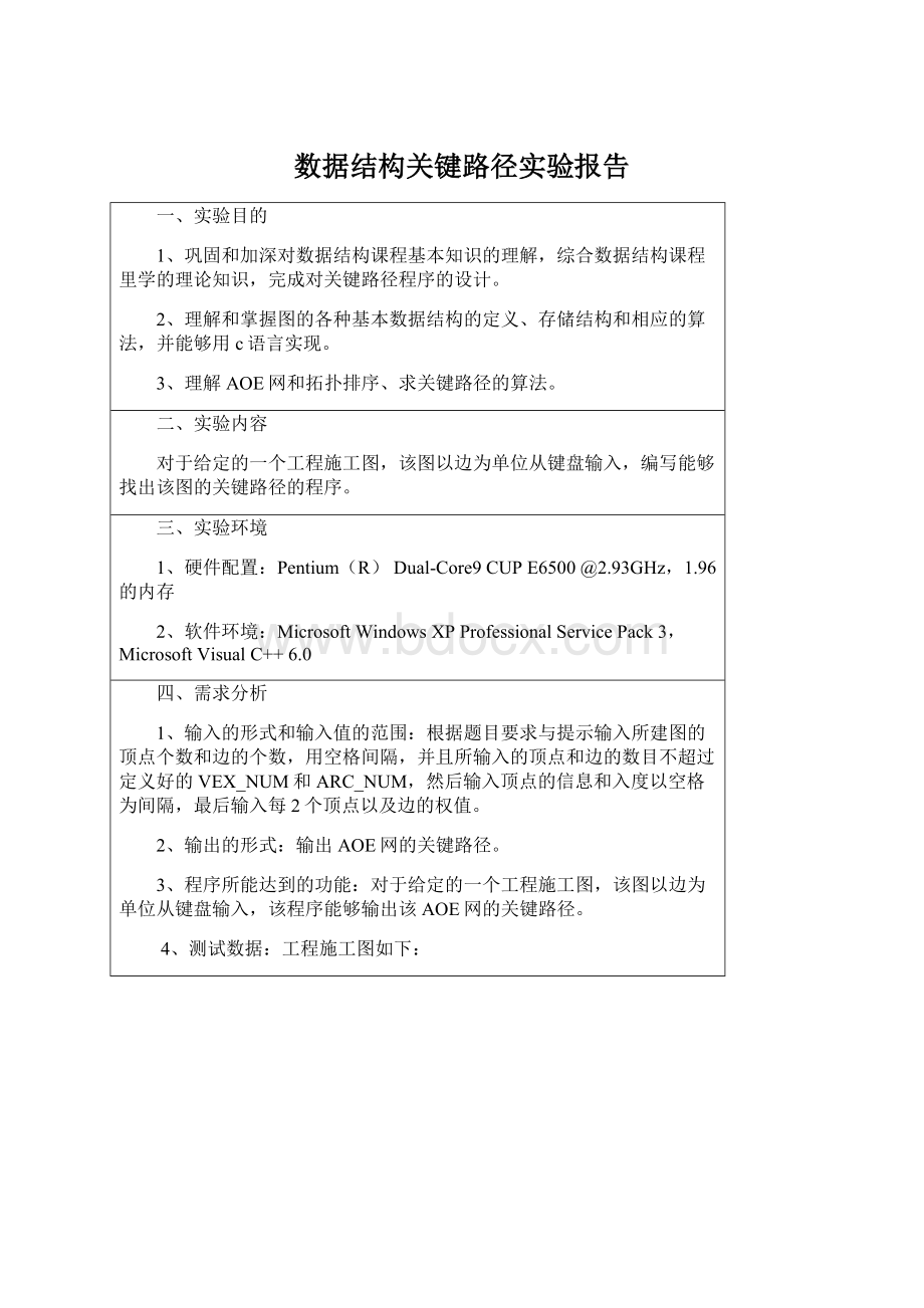 数据结构关键路径实验报告Word文件下载.docx_第1页