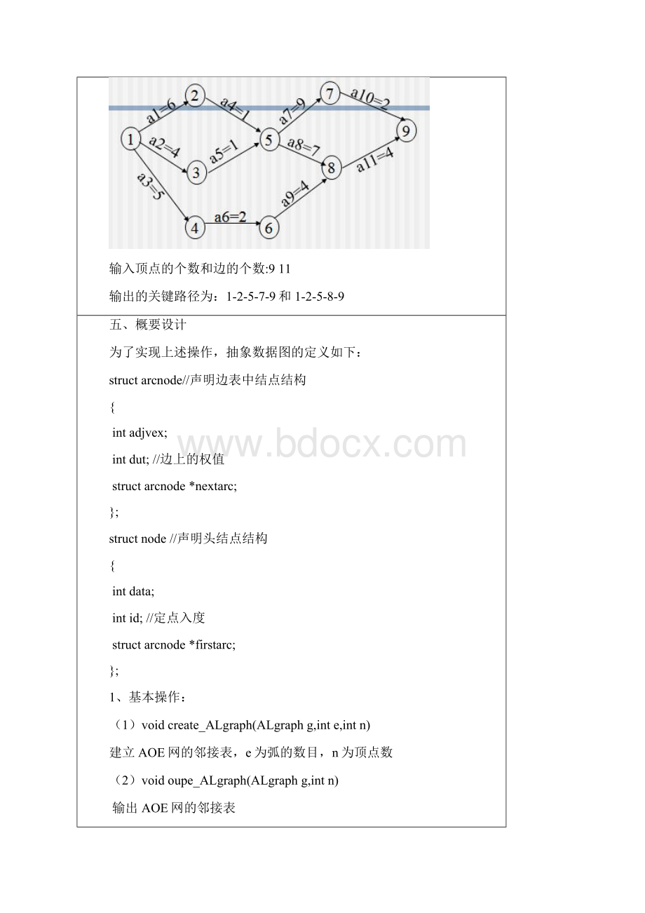 数据结构关键路径实验报告Word文件下载.docx_第2页