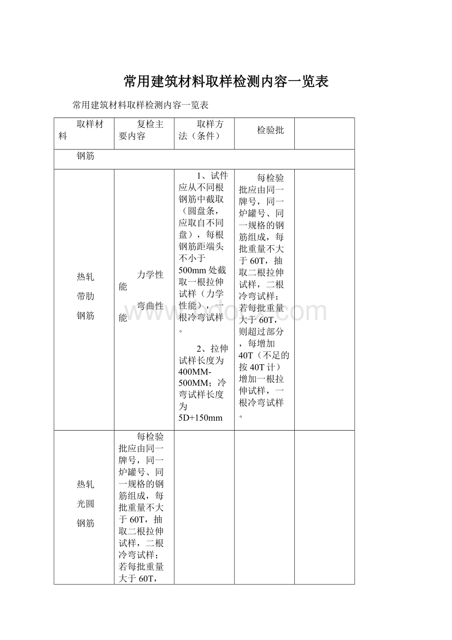 常用建筑材料取样检测内容一览表.docx