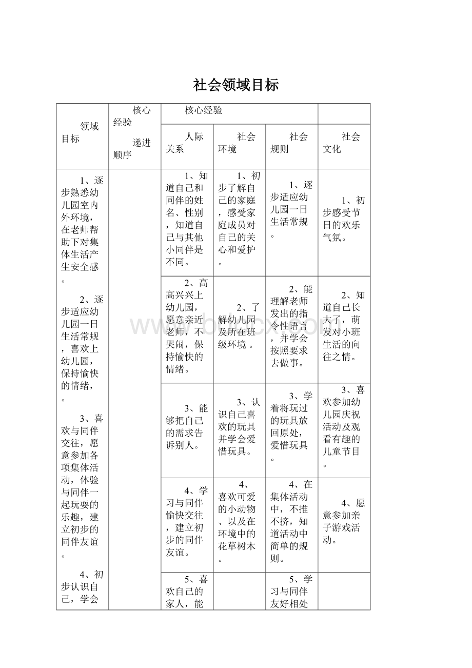 社会领域目标.docx