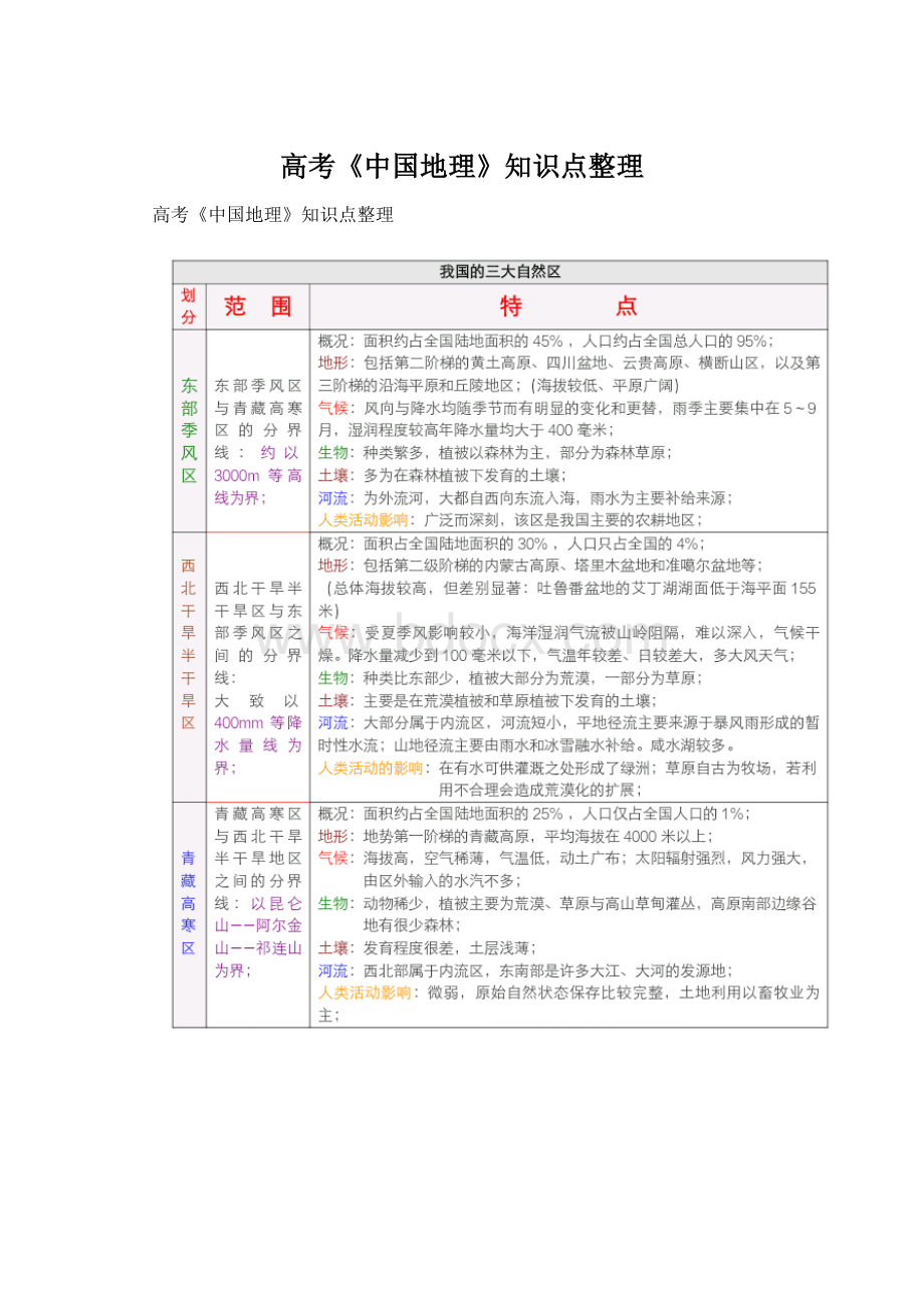 高考《中国地理》知识点整理文档格式.docx_第1页