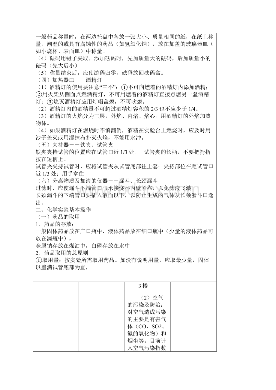 初中化学知识点总结 第1单元Word文件下载.docx_第2页