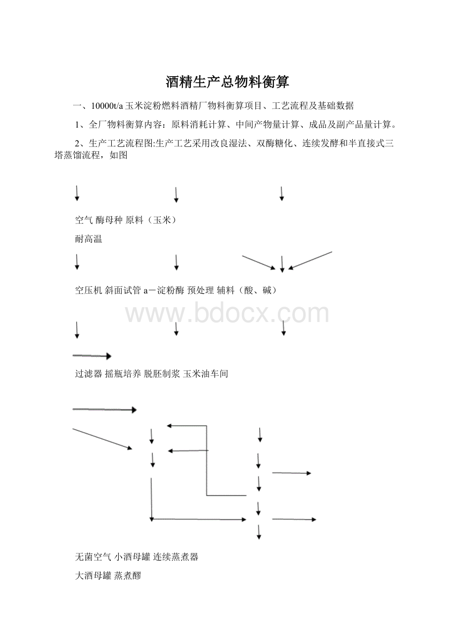 酒精生产总物料衡算.docx