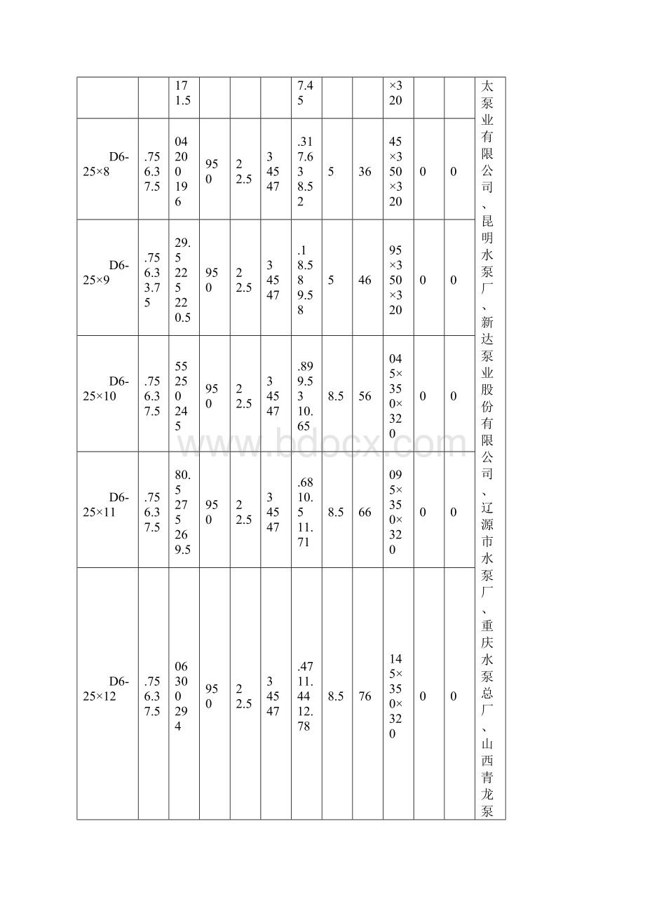 输油管道设计大流量高扬程D型输油泵型号选型Word格式文档下载.docx_第2页