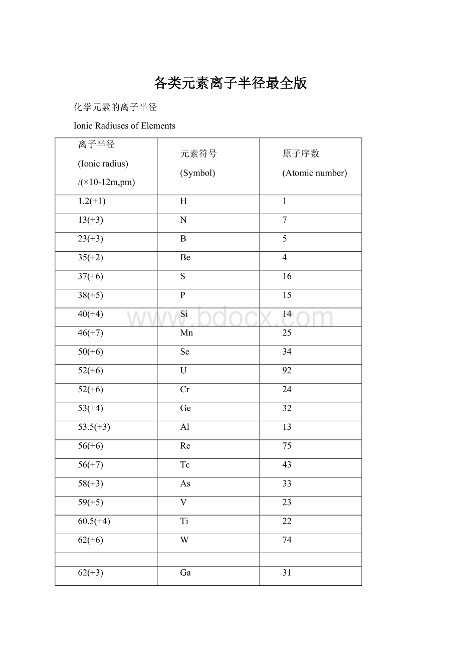 各类元素离子半径最全版.docx