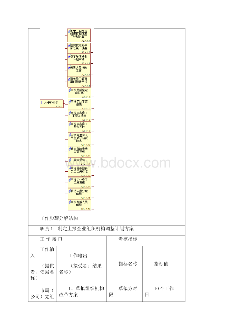 人事科岗位说明书图解.docx_第3页