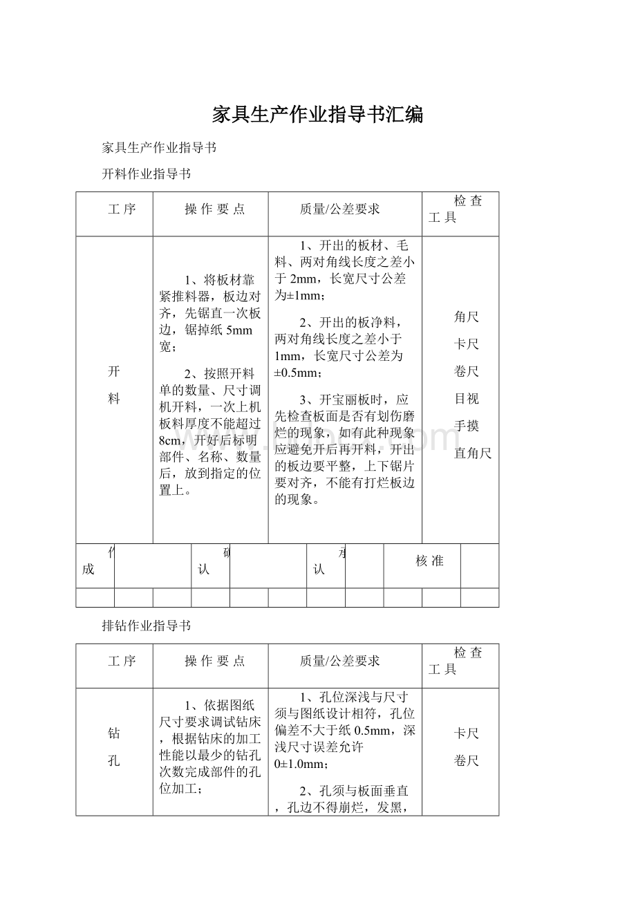 家具生产作业指导书汇编.docx