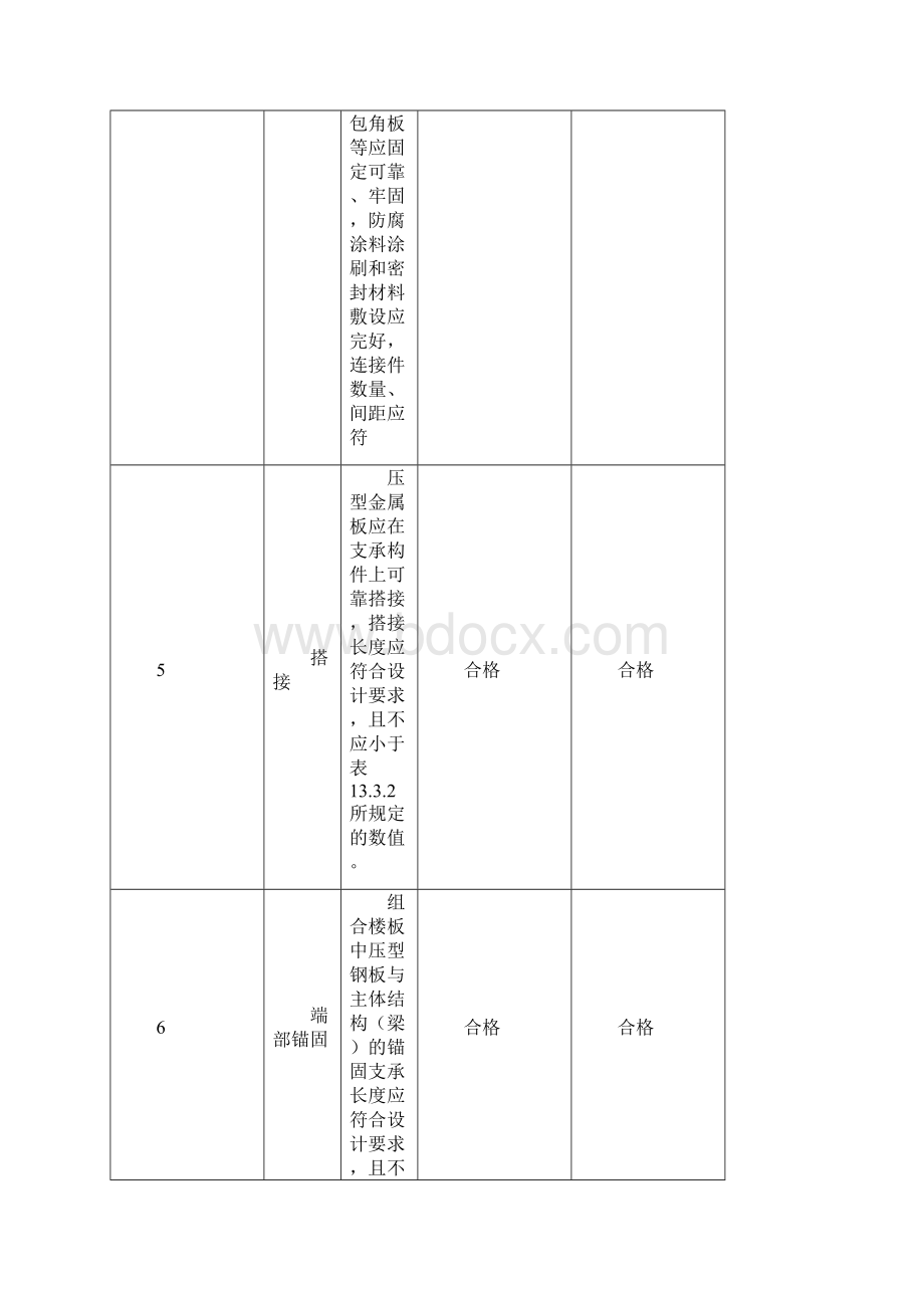 彩钢瓦检验批Word格式文档下载.docx_第3页