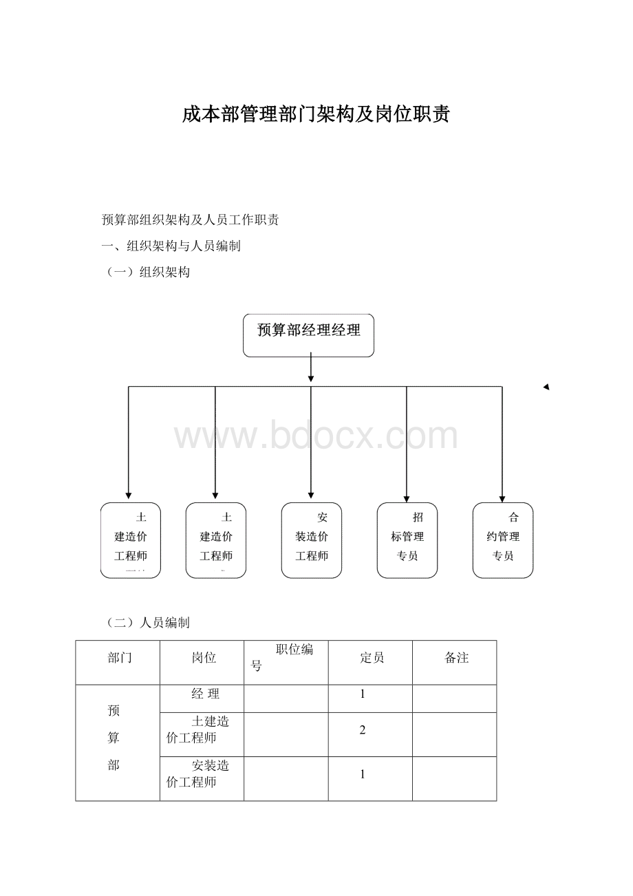 成本部管理部门架构及岗位职责.docx_第1页