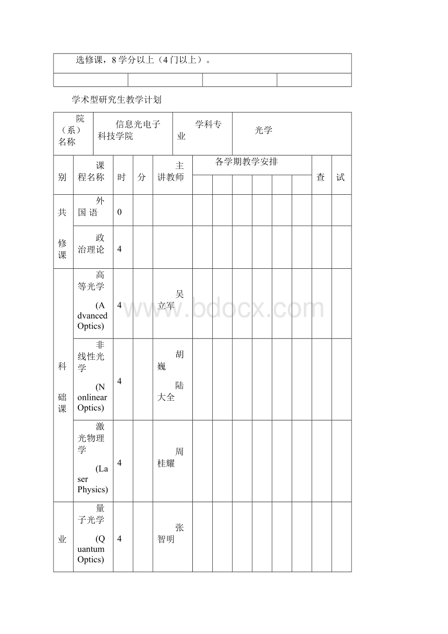 华南师范大学学术型硕士研究生培养方案.docx_第2页