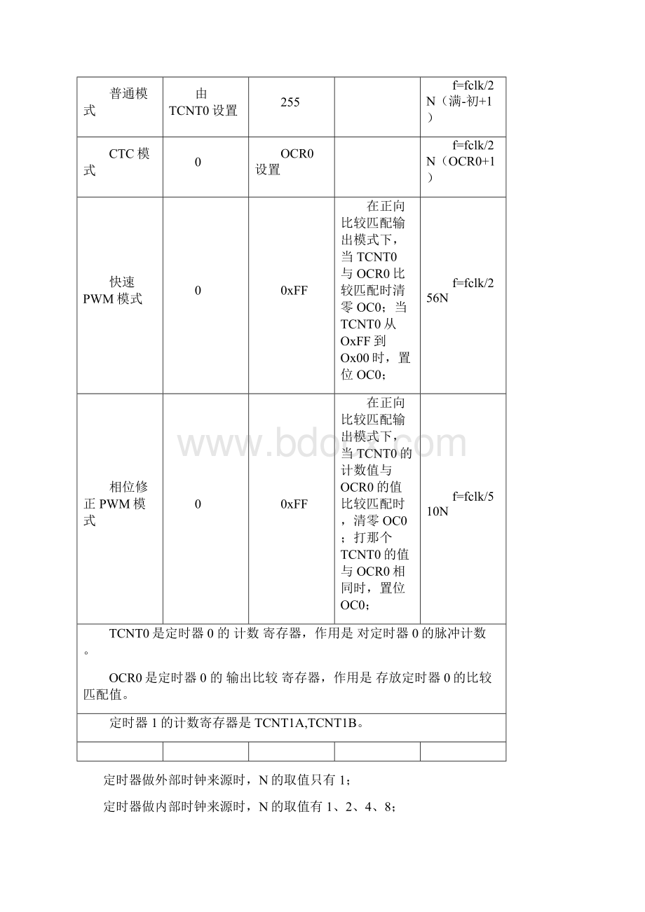 单片机简答题汇总单片机期末考试.docx_第3页