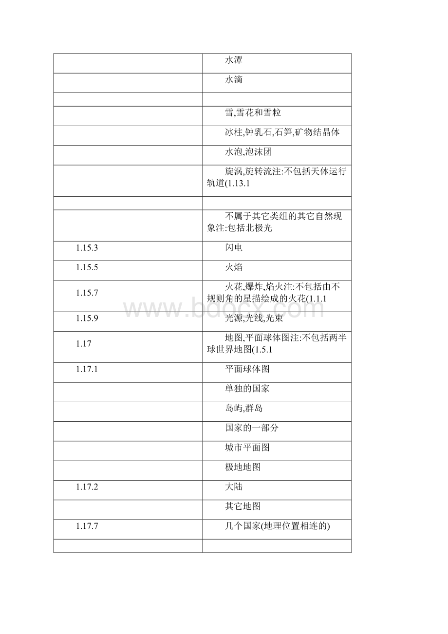 商标注册图形要素查询国际分类表.docx_第2页