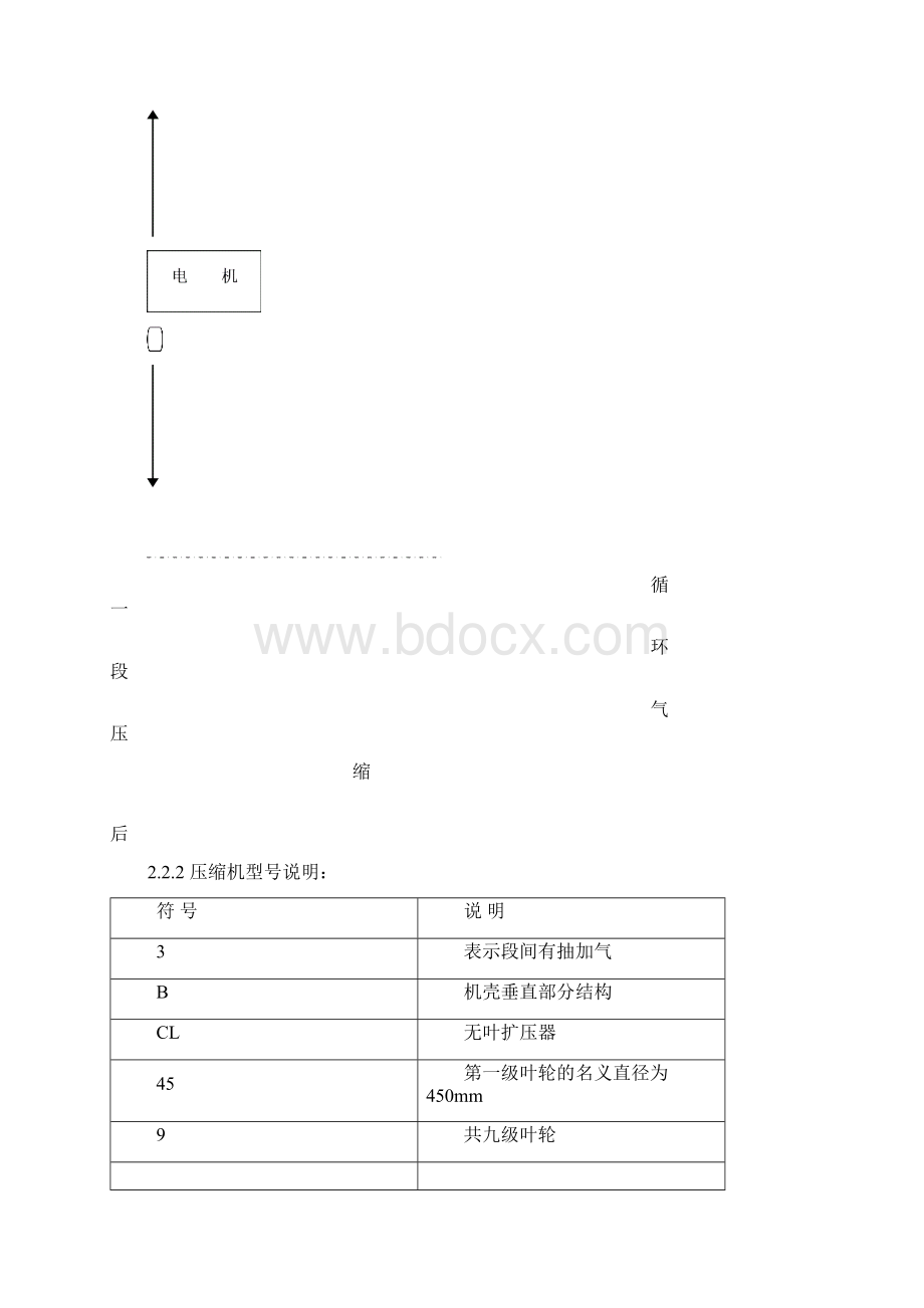 合成气压缩机操作规程最新.docx_第3页