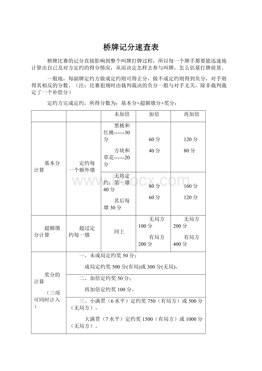 桥牌记分速查表.docx