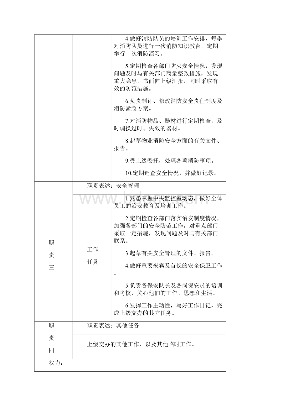 物业保安服务部岗位职责Word格式文档下载.docx_第3页