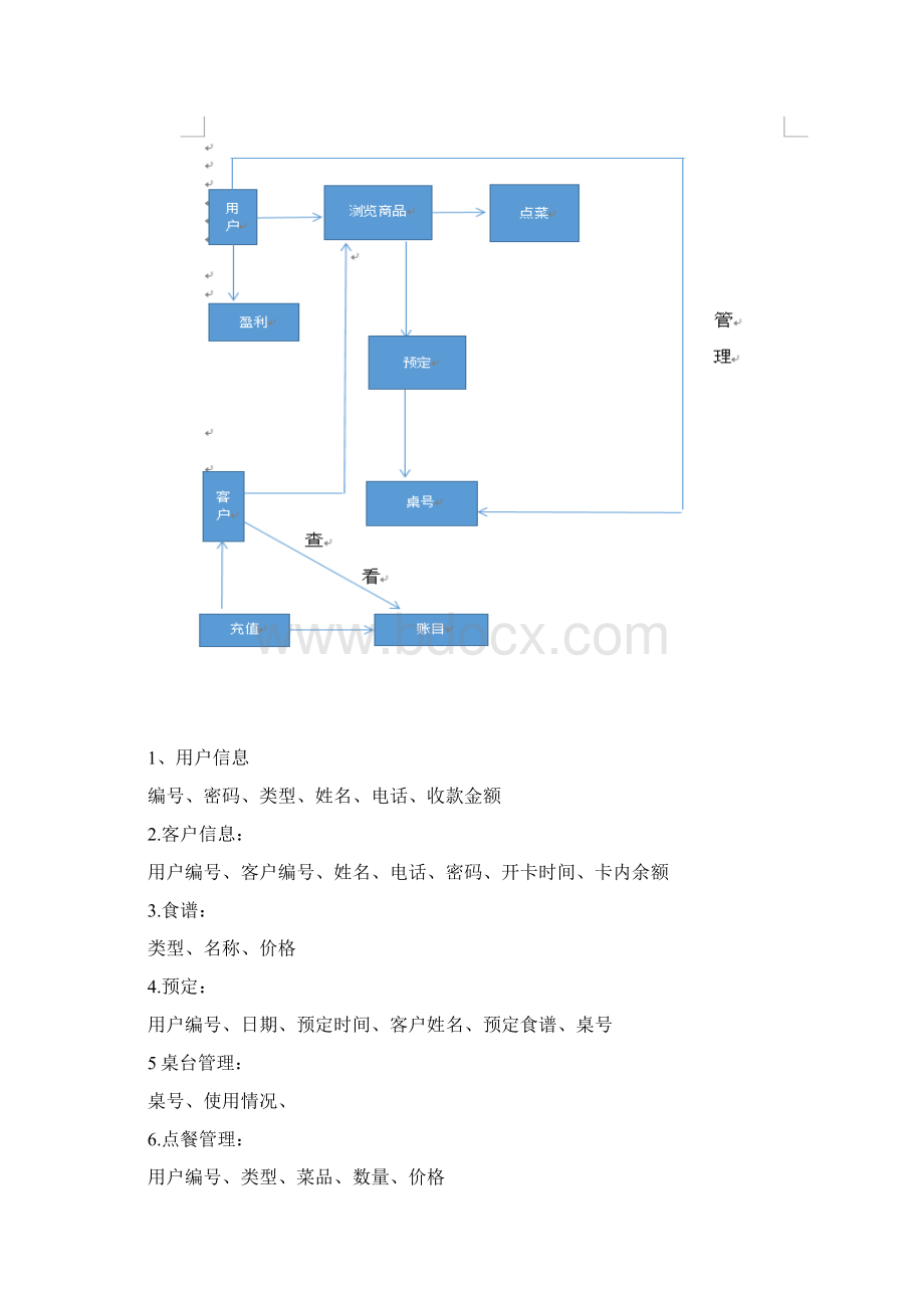 《餐饮业信息管理系统的开发》.docx_第2页