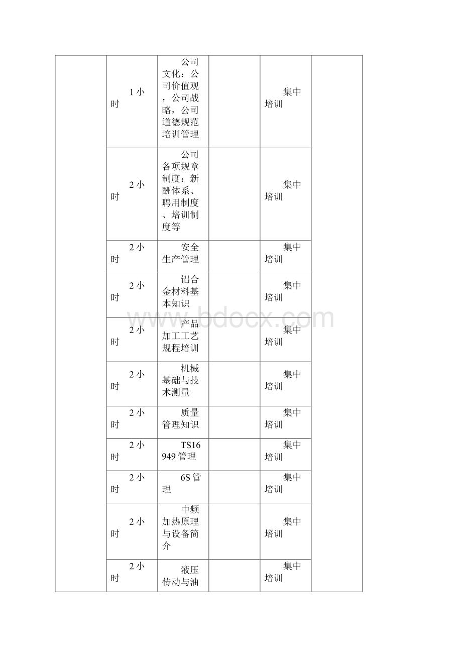 入职培训方案设计.docx_第3页