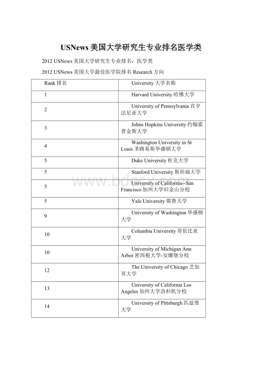 USNews美国大学研究生专业排名医学类.docx