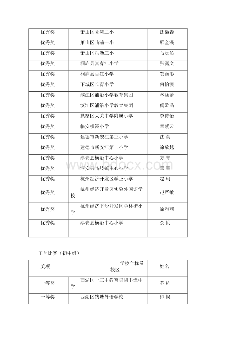 工艺比赛小学组Word下载.docx_第2页