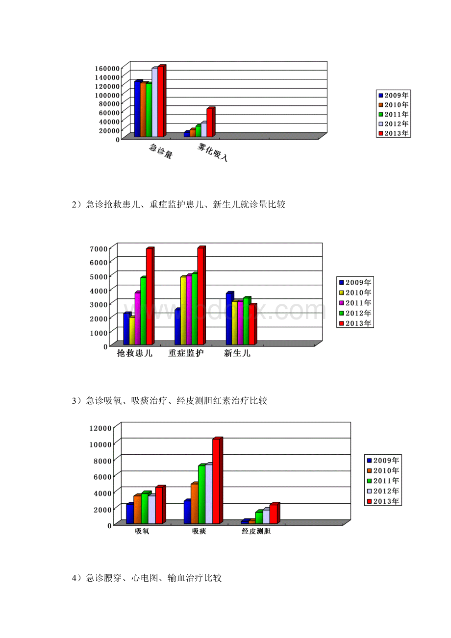 重症医学科工作总结.docx_第2页