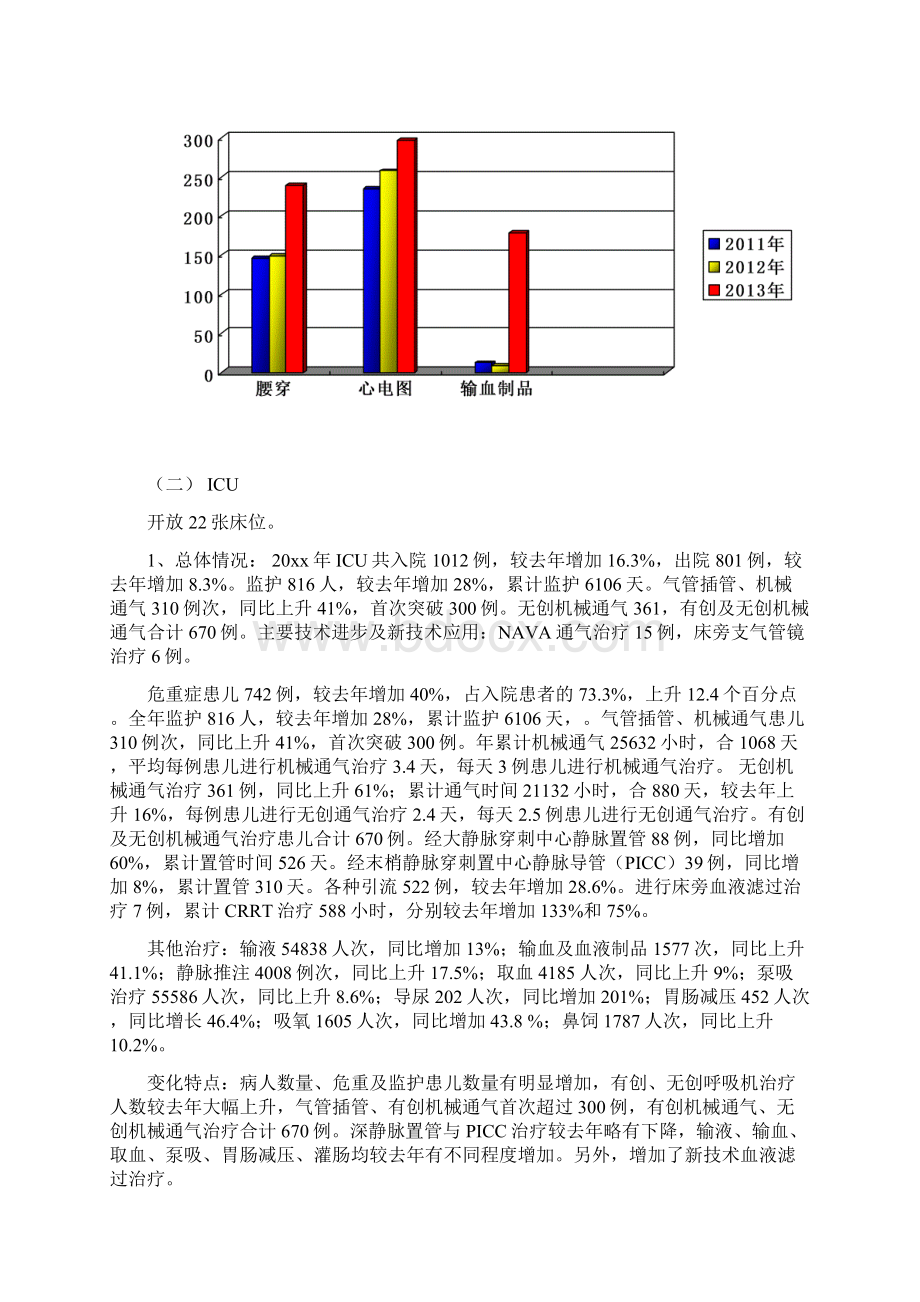 重症医学科工作总结.docx_第3页