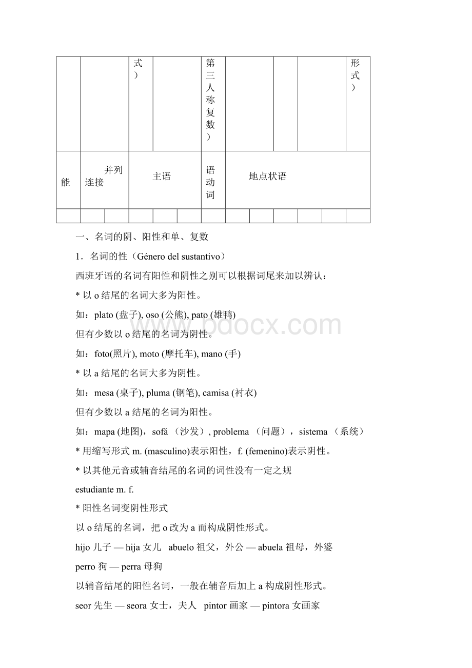 西班牙语语法完整版解析.docx_第2页