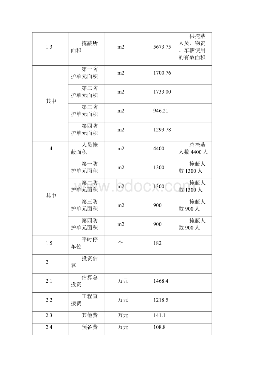 某小区人防工程建设项目可行性研究报告Word格式.docx_第3页