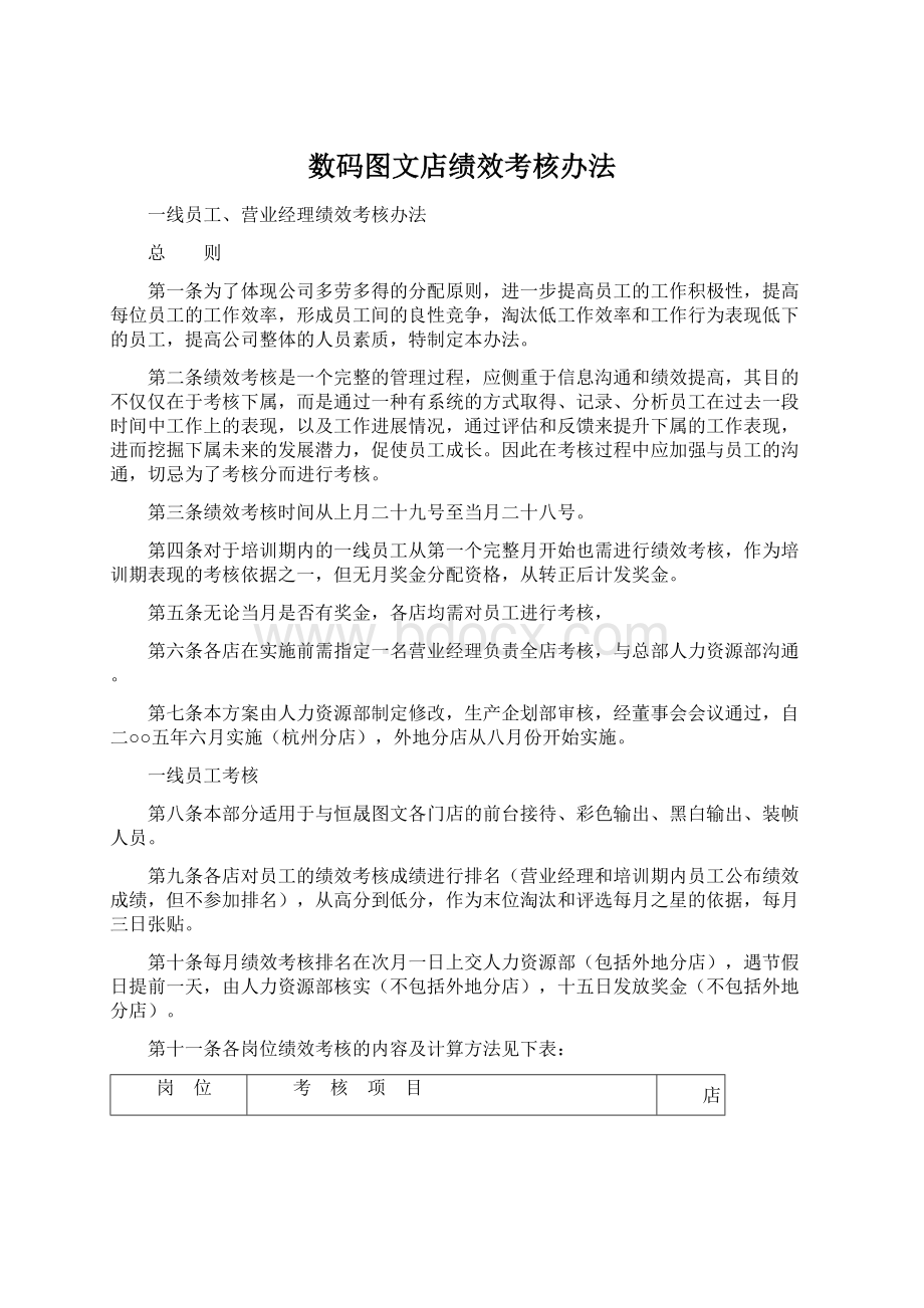 数码图文店绩效考核办法.docx_第1页