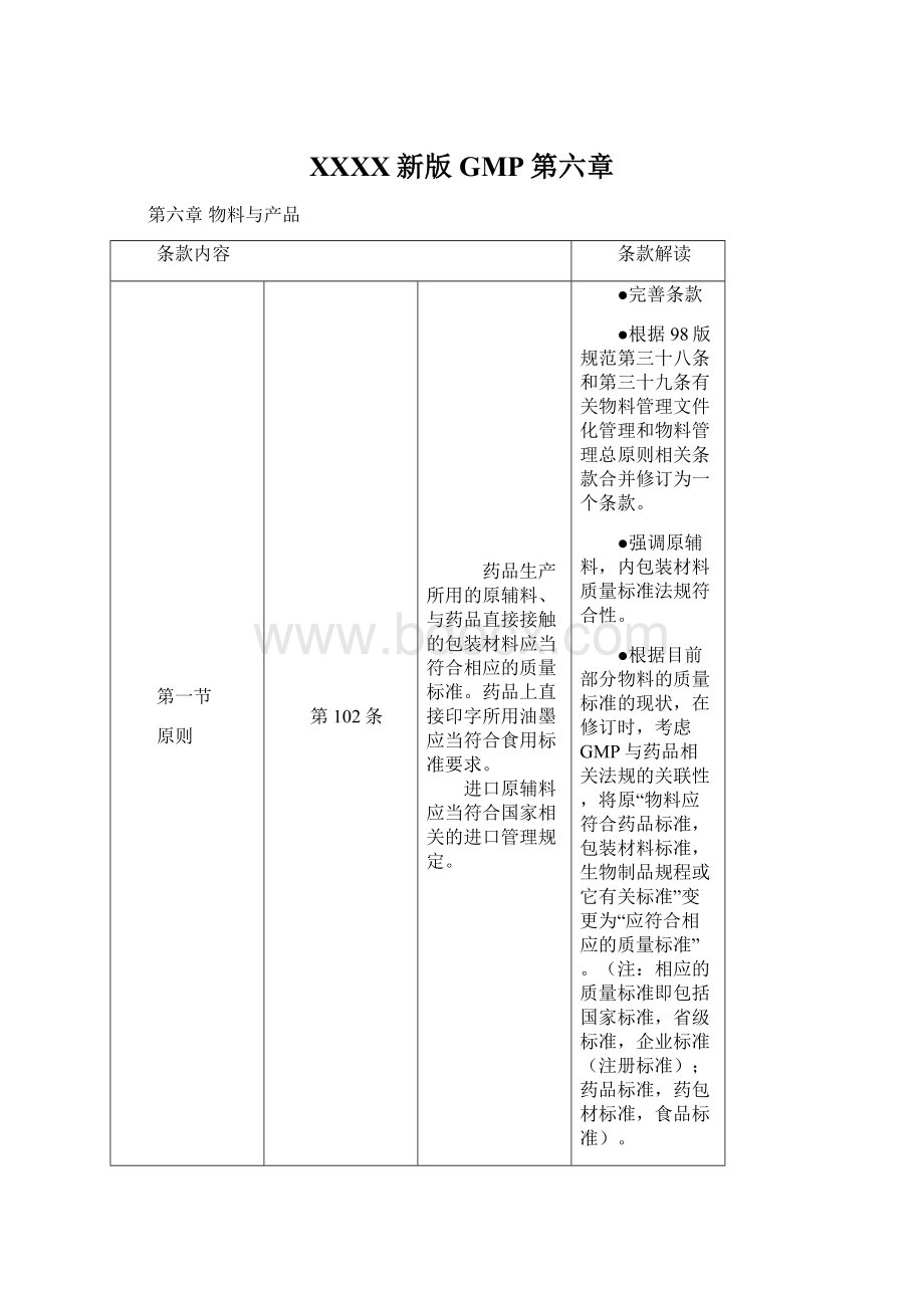 XXXX新版GMP第六章Word文件下载.docx_第1页