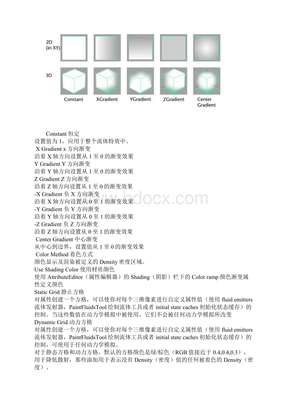 MAYA流体参数详解FluidSha文档格式.docx_第2页