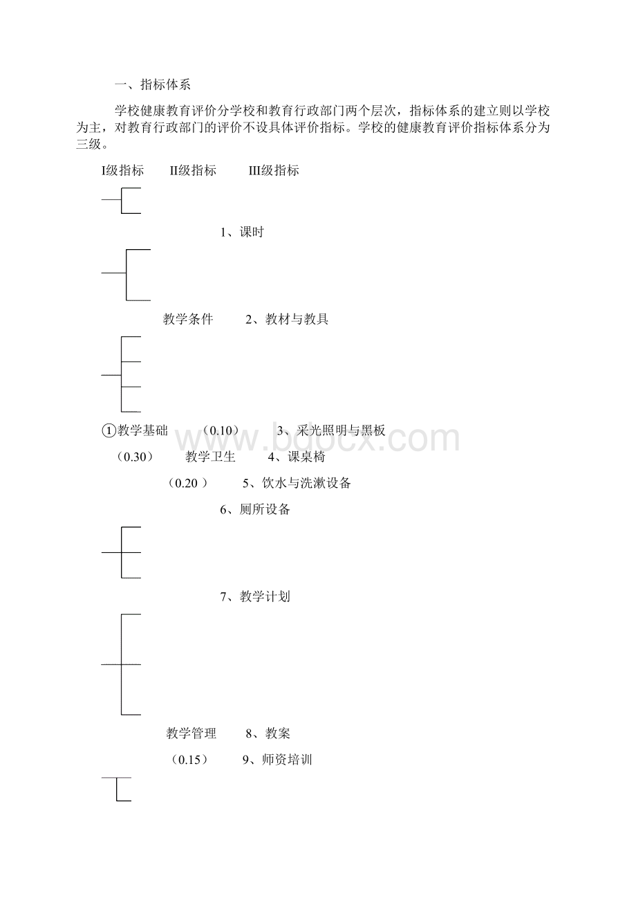 健康教育评价方案.docx_第2页