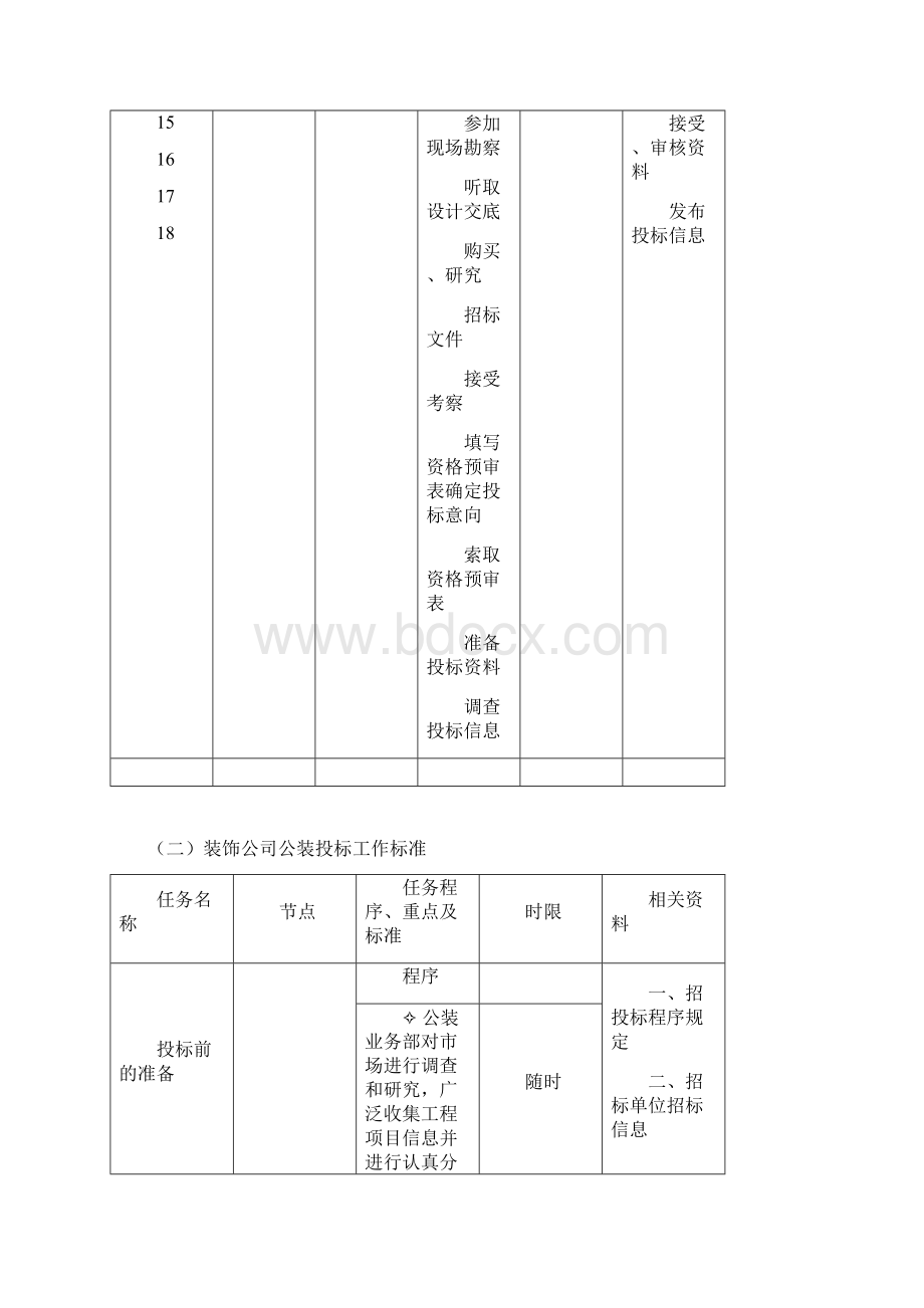 工装管理流程表.docx_第3页