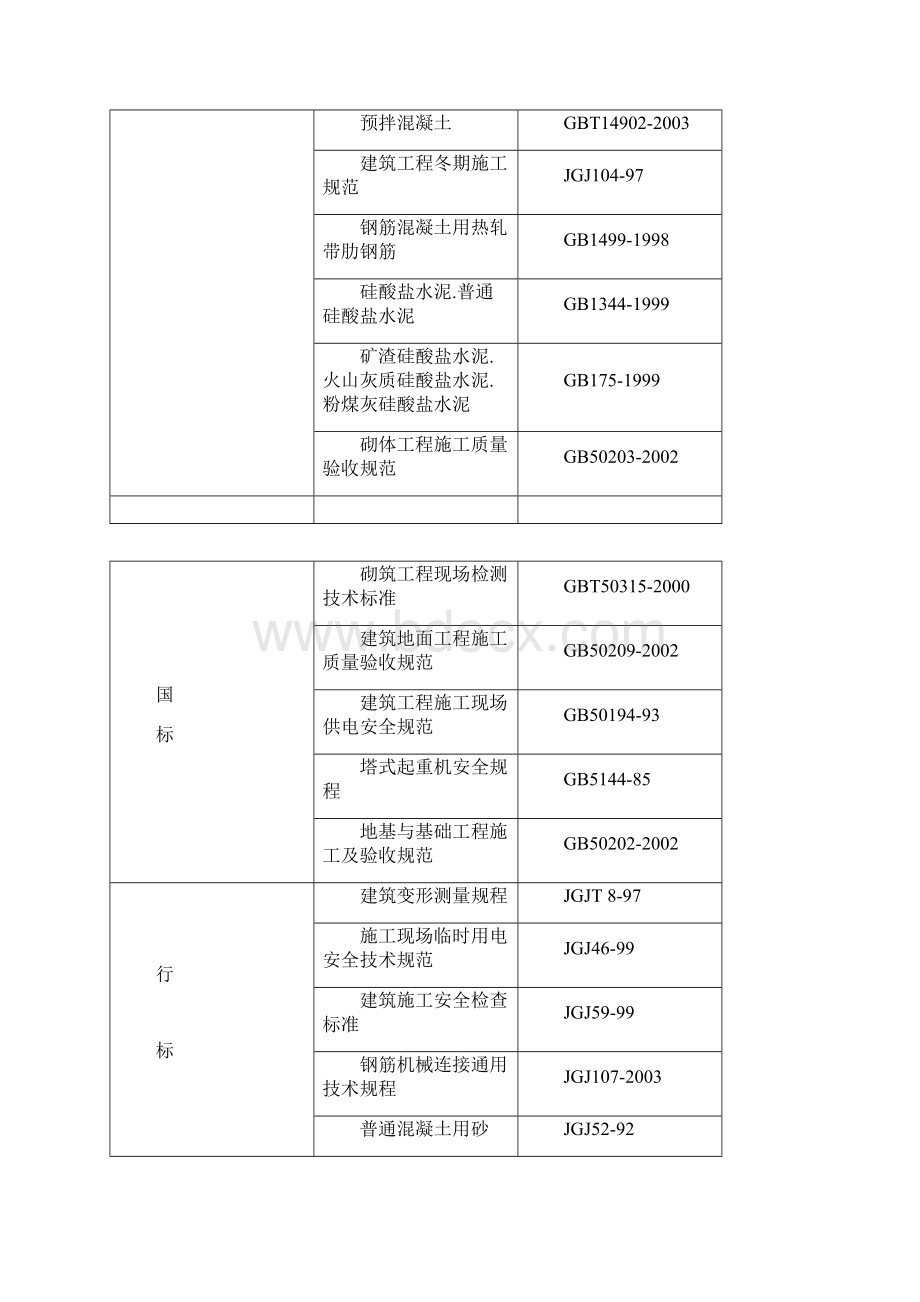 完整升级版玉泉营购物广场工程大型商场施工组织设计Word文档下载推荐.docx_第2页