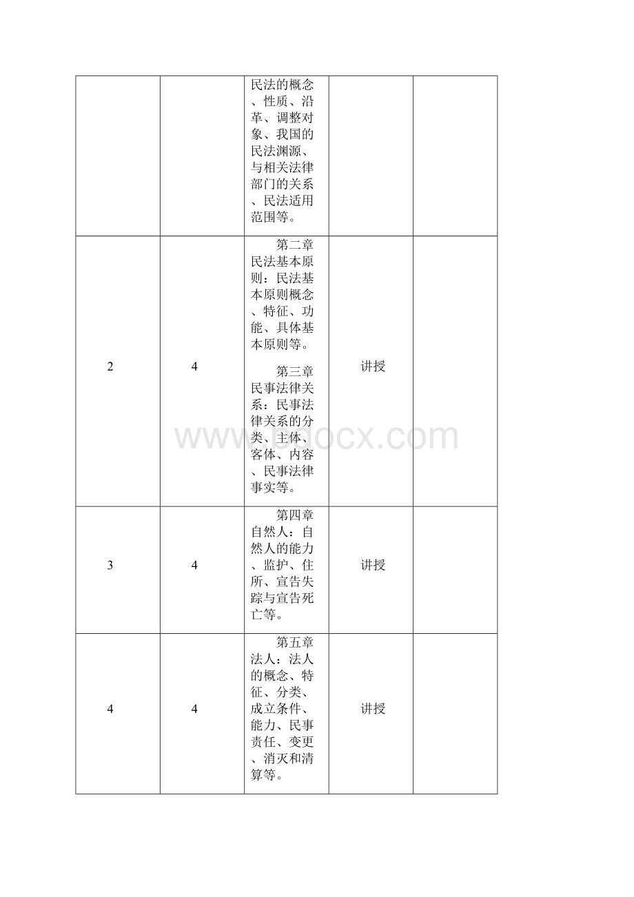 《民法学》教学大纲教材版.docx_第2页