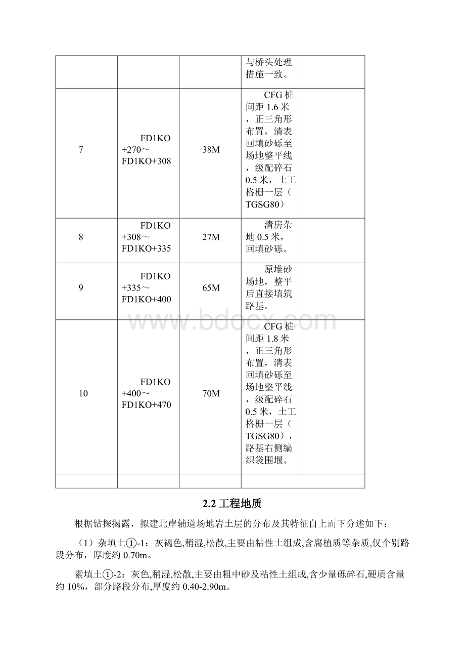 福建桥梁工程地面辅道软基处理施工方案.docx_第3页