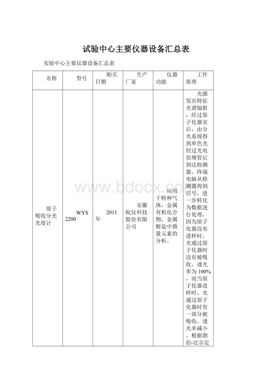 试验中心主要仪器设备汇总表.docx_第1页