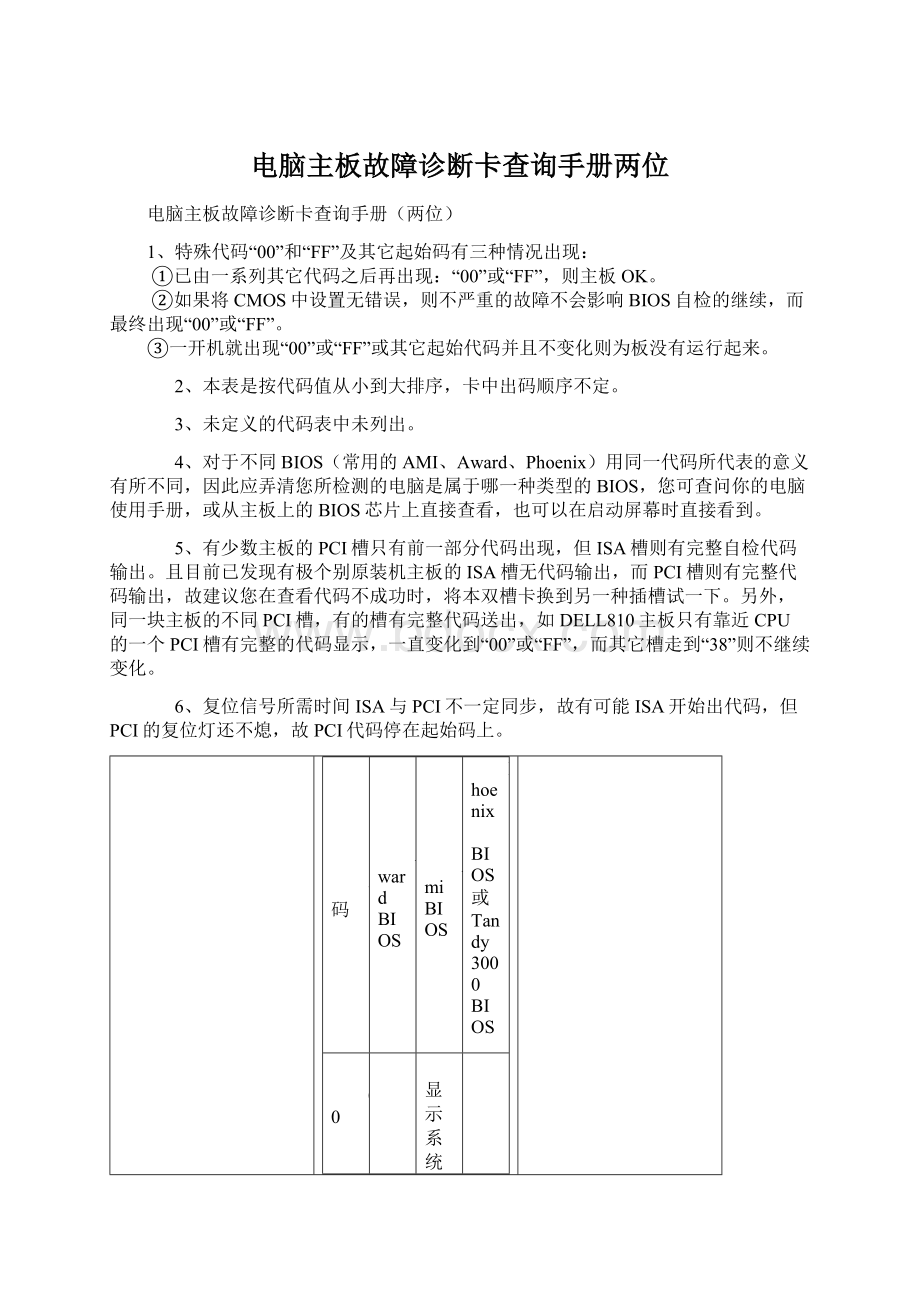 电脑主板故障诊断卡查询手册两位.docx_第1页