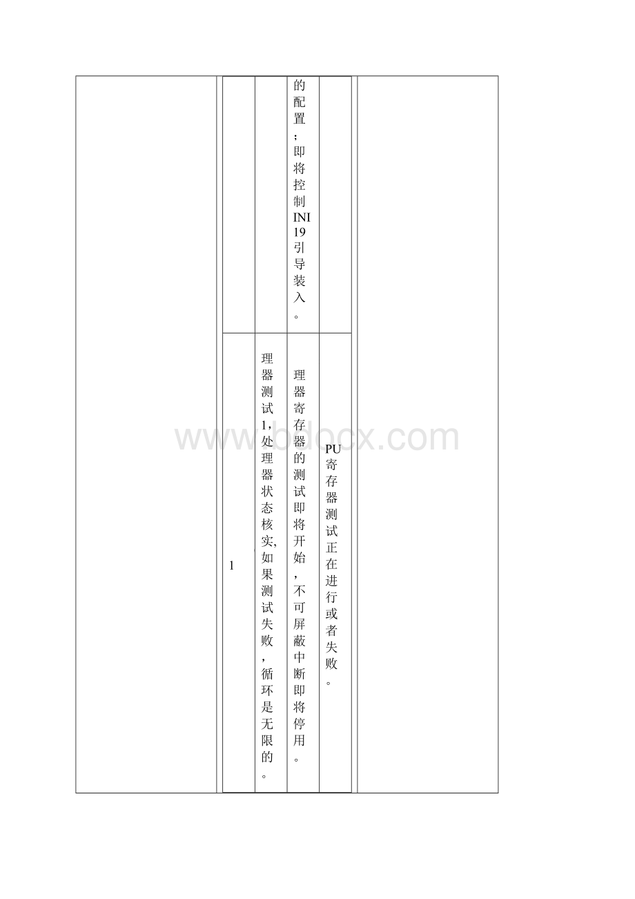 电脑主板故障诊断卡查询手册两位.docx_第2页