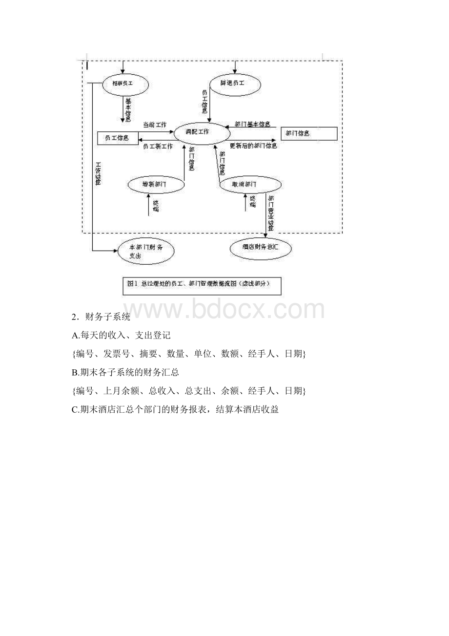 酒店管理信息系统数据库设计doc文档格式.docx_第3页