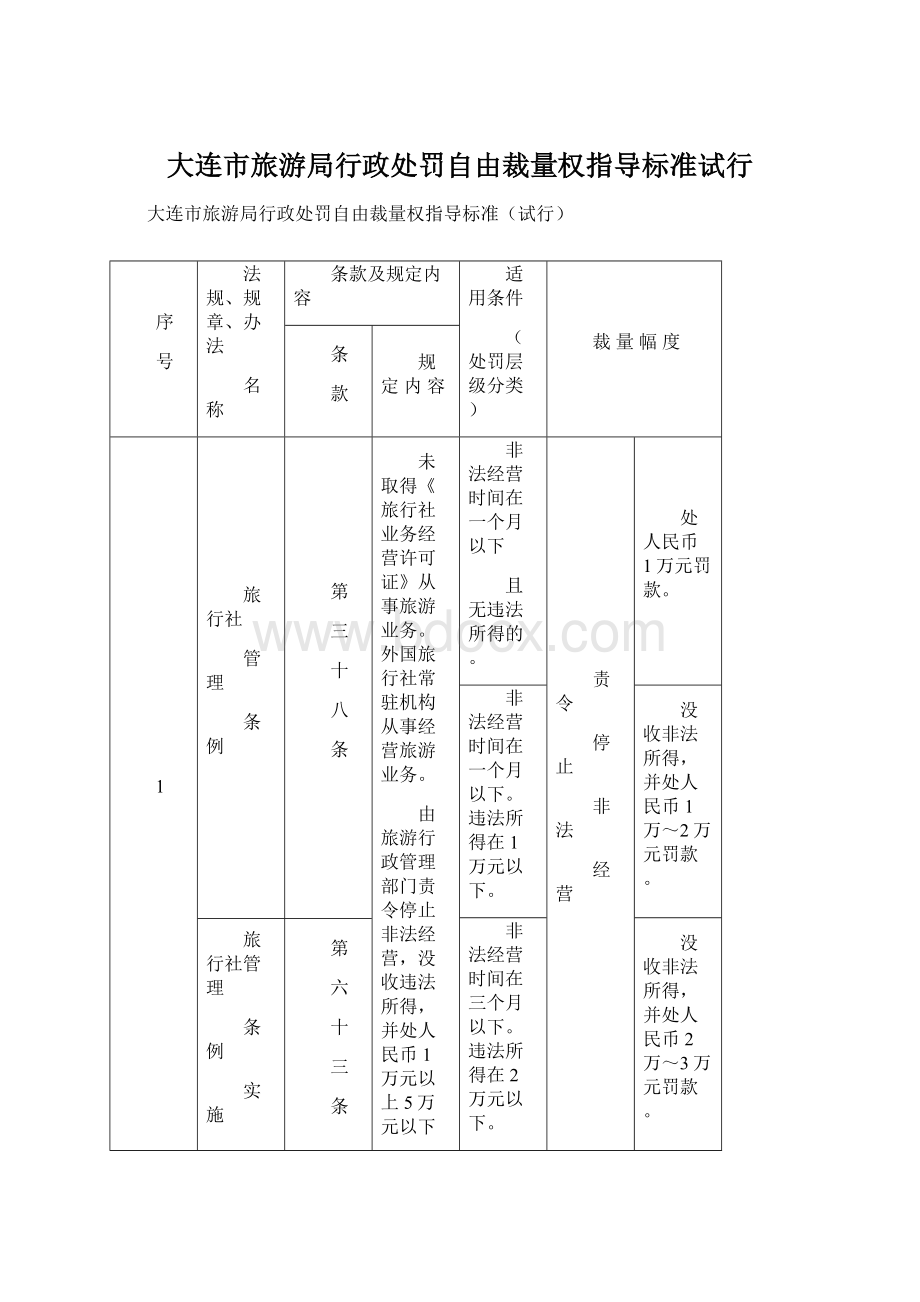 大连市旅游局行政处罚自由裁量权指导标准试行Word文件下载.docx_第1页